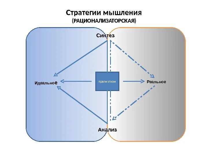 Стратегии мышления. Стратегическое мышление. Качества стратегического мышления. Стратегии мышления философия. Стратегическое мышление теория