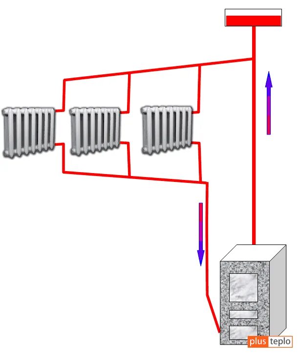 Как подключить радиаторы отопления в доме. Схема системы отопления с параллельным подключением батарей. Схема циркуляции воды в системе отопления батарея. Схема системы отопления двухтрубка. Параллельная схема подключения 2 насоса в систему отопления.