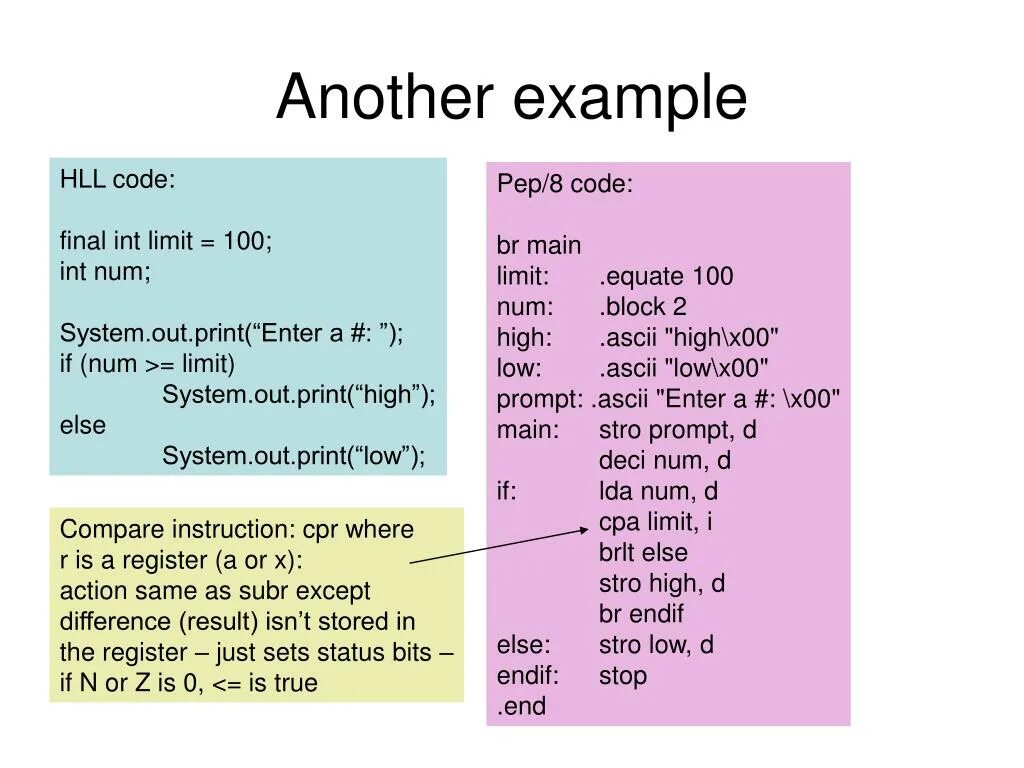 Pais перевод. INT ассемблер. Ассемблер short INT И INT. Assembly language code. Float Assembly language.