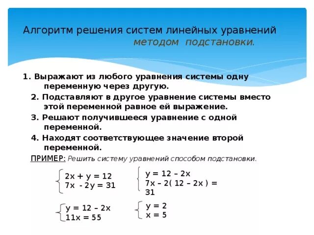 Тема решение систем линейных уравнений 7 класс. Решение системы уравнений с двумя неизвестными методом подстановки. Алгоритм решения системы уравнений. Система двух линейных уравнений методом подстановки. Алгоритм решения системы уравнений с 2 переменными.