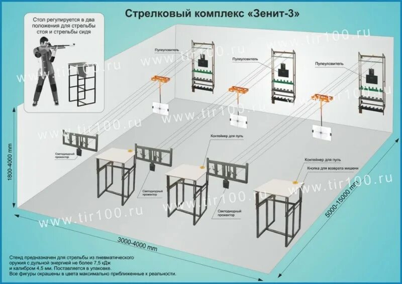 Элементы тира. Учебно тренировочный комплекс. Оборудование для стрелковых тиров. Размер тира для пневматики. Размеры стрелкового тира.