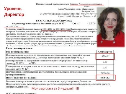 Предприниматель зарплата