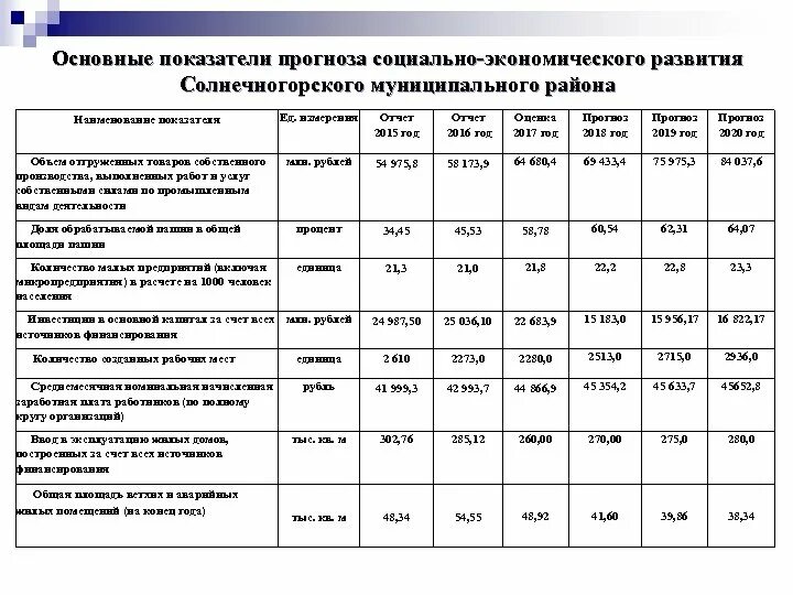 Основные показатели социально-экономического развития. Основные показатели экономического развития. Основные показатели прогнозирования. Плановые показатели и прогнозные показатели.