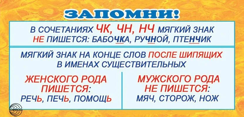 Метро с какой буквы пишется. ЧК ЧН правило. Правила ЧК ЧН. Правописание ЧК ЧН. ЧК ЧН НЧ правило.