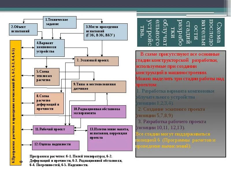 Схема последовательности конструкция. Этапы разработки электронного устройства. Схема последовательности на производстве. Схема последовательности расчета путей. Модели технических объектов