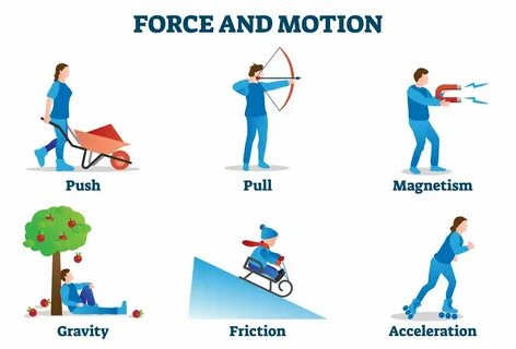 The art of motion test 1