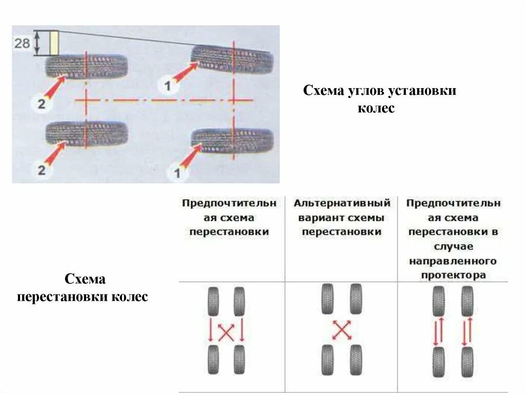 Схема перестановки колес Нива 21214. Схема перестановки колес на переднеприводном автомобиле 4. Схема перестановки колес Волга 3110. Схема перестановки колес Шеви Нива. Ротация колес