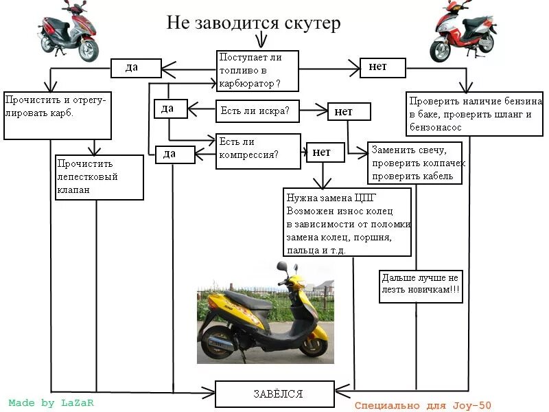 Не заводится скутер после