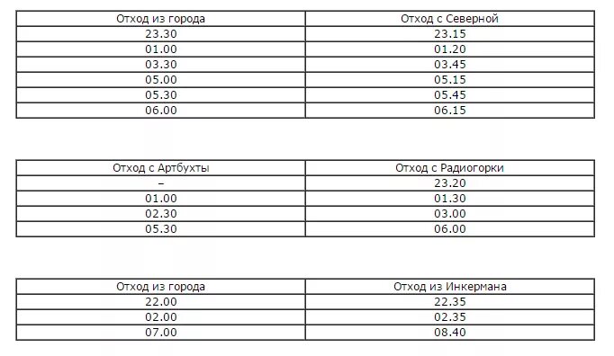 Автобус 21 инкерман севастополь. Расписание 94 автобуса Севастополь Балаклава. Севастополь Балаклава автобус расписание. Расписание 126 автобуса Инкерман Балаклава. Расписание автобусов пл. Нахимова Балаклава 94.