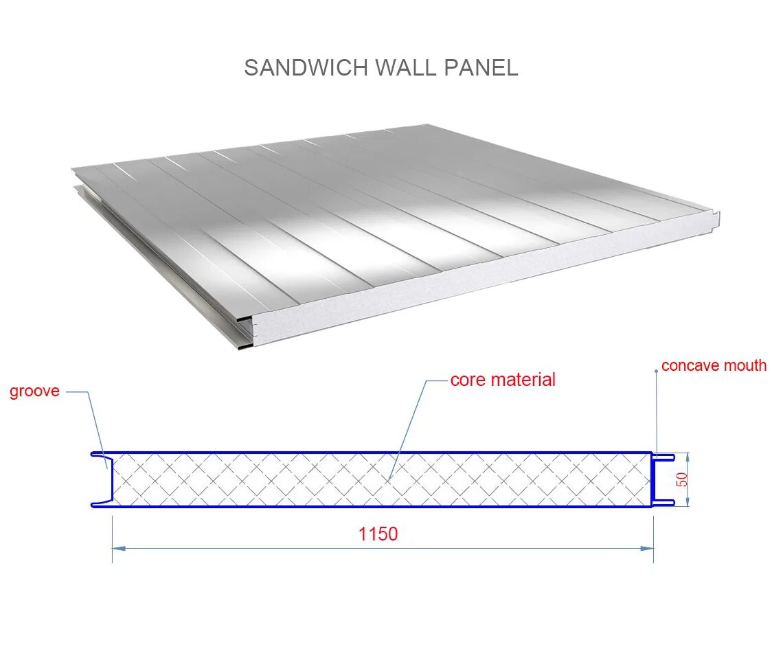 Толщина панели 0 5 мм. Габариты сэндвич панелей. Ширина панели сэндвич Pur 60 Proinvest. Сэндвич панели толщина 20 мм. Сэндвич панели 10 мм Размеры листа.
