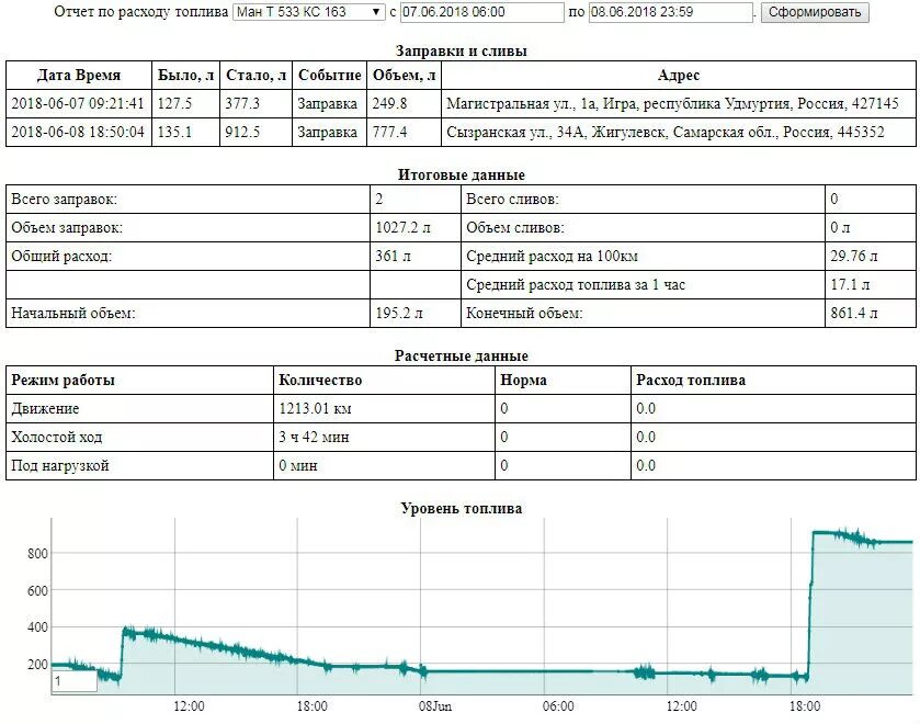 Расход топлива л час. Норма расхода топлива ман ТГА. Ман d20 расход топлива. Расход топлива ман на 100 км. Расход топлива холостого хода ман.