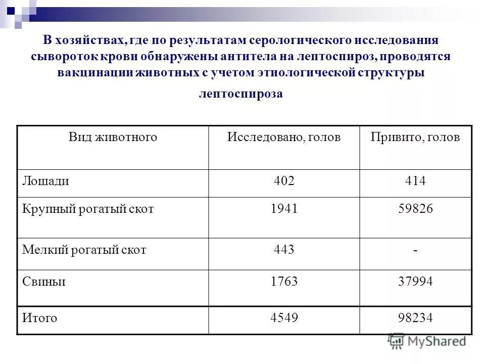 цитомегаловирусная инфекция ифа. результаты серологического исследования. анализ на серологические реакции что это. интерпретация анализа результаты исследования крови. серологические исследования крови расшифровка.