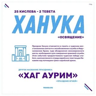 Когда ханука в 2023 году