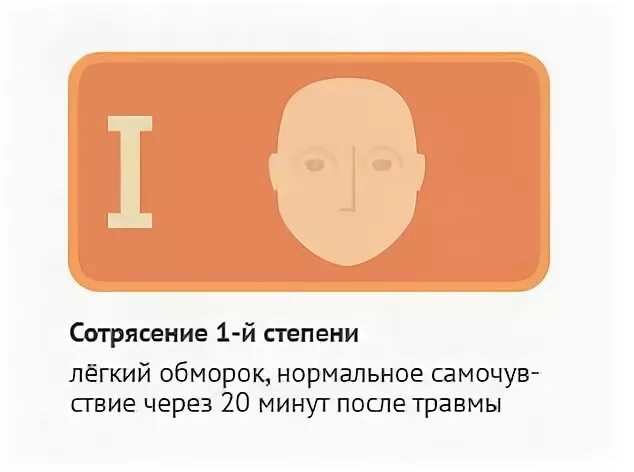 Сотрясение лечение препараты. Сотрясение последней степени. Сотрясение головы 1 степени. Лекарства при сотрясении.