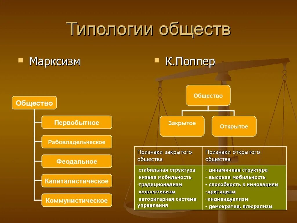 Общество типология обществ. Типология обществ схема. Современная типология общества. Типология общества в социологии. Концепция открытого общества