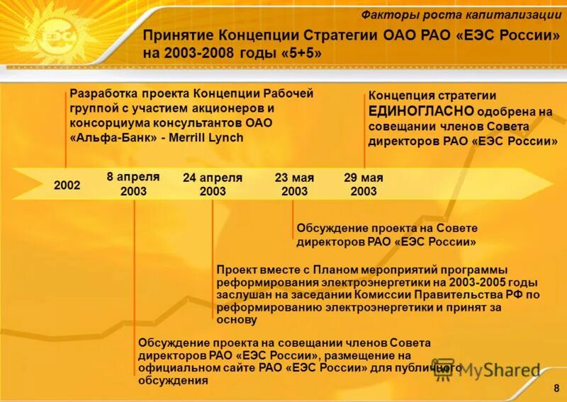 06 2007. структура рао еэс россии.