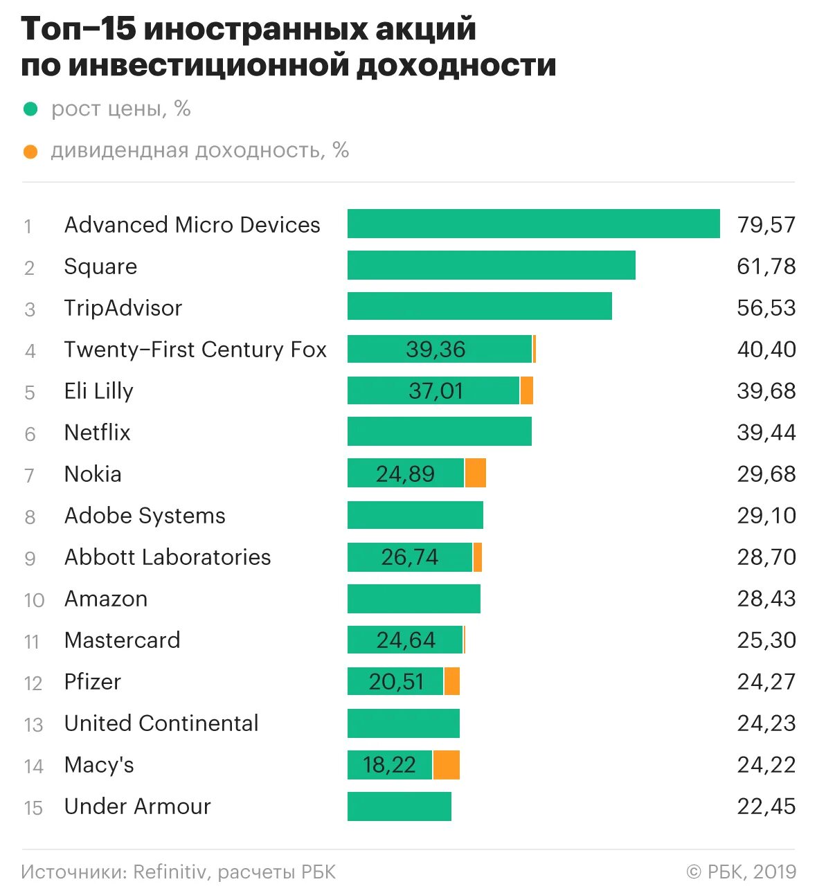 На сегодняшний день производители. Самый прибыльный бизнес. Самые прибыльные отрасли бизнеса. Самые прибыльные отрасли бизнеса в мире. Самый прибыльный бизнес в мире.