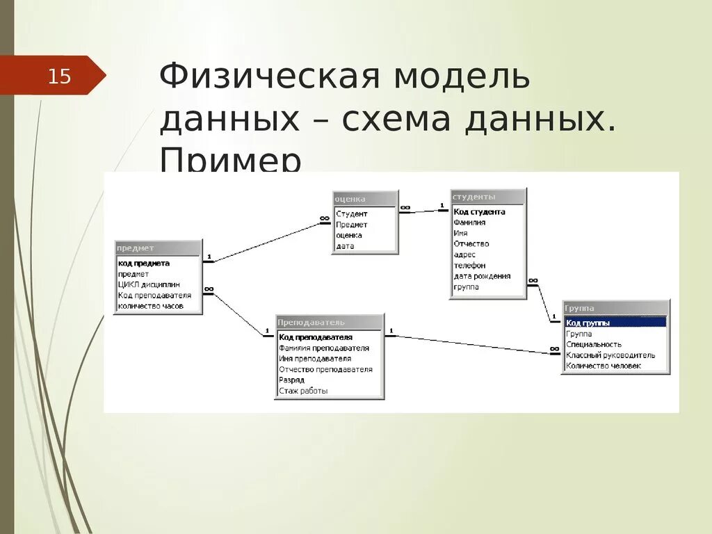 База моделей 3. Физическая модель данных БД. Физическое проектирование базы данных схема. Построение физической модели базы данных. Логическая модель схемы данных.