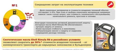 Характеристика моторных масел шелл