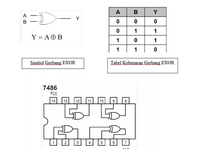 Xnor схема. 7486 Микросхема. Xnor логический элемент. XOR микросхема. Xor логическая операция