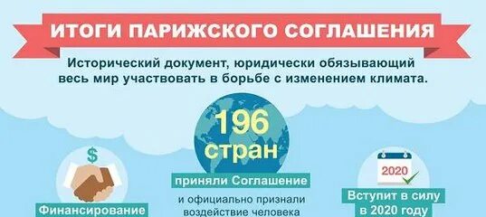 Парижское соглашение год. Парижское соглашение по климату. Парижское соглашение инфографика. Парижское соглашение по климату 2015. Итоги парижского соглашения по климату.