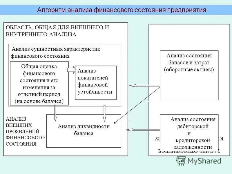 Характеристика внутреннего и внешнего анализа. Внешний финансовый анализ. К внешним субъектам анализа относятся. Виды экономического анализа таблица. Внутренний финансовый анализ это.