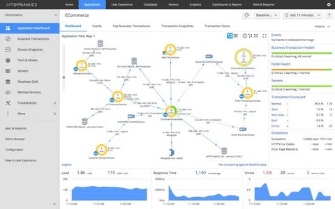 App dynamics
