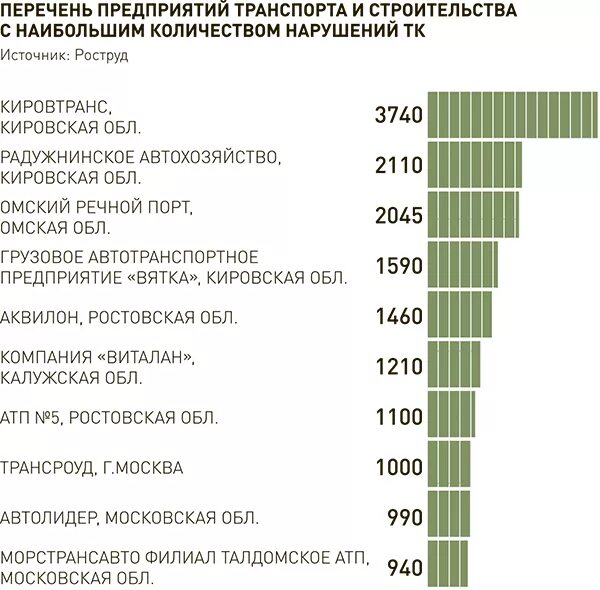 Перечень предприятий помощь. Последовательность проведения мероприятий по оказанию первой помощи. Перечень предприятий помощь. Внедрение пилотного проекта. Перечень документов для трудоустройства.