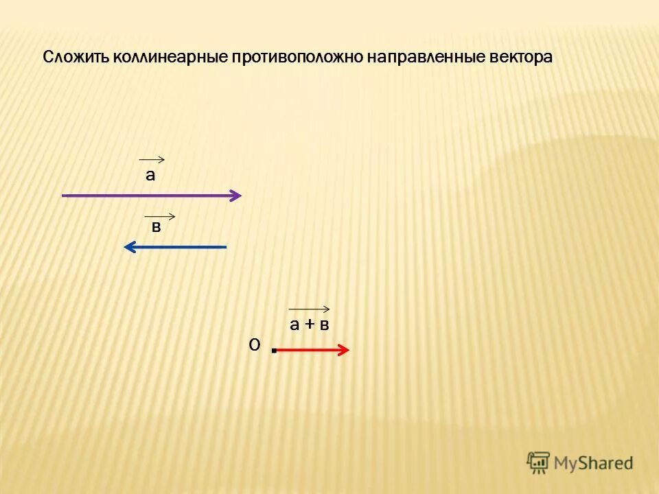 Лемма о неколлинеарных вектора. Доказательство коллинеарности векторов. Лемма о неколлинеарных вектора. Сформулируйте лемму о коллинеарных векторах. Формулировку леммы о коллинеарных векторах.