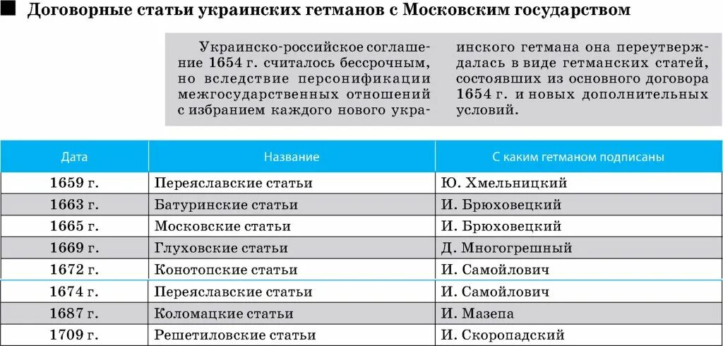 Статья укр. Гетманы Украины по порядку правления таблица. Украинские Гетманы список. Гетман таблица.