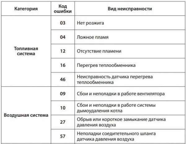 Error code 49. Навьен газовый котел код ошибки 03. Газовый котёл Navien ошибка 02. Навьен газовый котел ошибка 02. Коды ошибок газового котла Навьен.