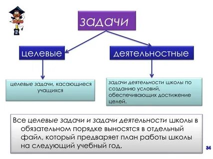 Задачи деятельности на следующий год