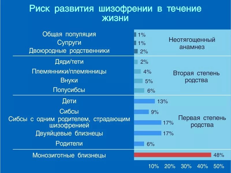 Риск развития шизофрении. Факторы риска развития шизофрении. Факторы риска при шизофрении. Признаки развития шизофрении. Первый симптом шизофрении