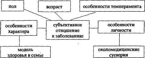 Субъективное отношение личности к явлениям