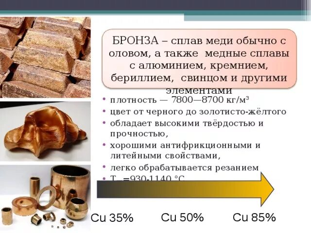 Из чего состоит сплав меди. Бронза (сплав меди с цинком) маркировка сплава. Бронзовая - сплав меди с оловом. Основные характеристики бронз и меди. Медный сплав бронза хим состав.