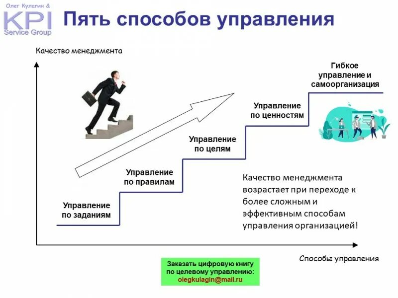 Способы управлять людьми. Пять способов управления. Методы управления впечатлением. 4 Способа управления. Способы управления парнями.