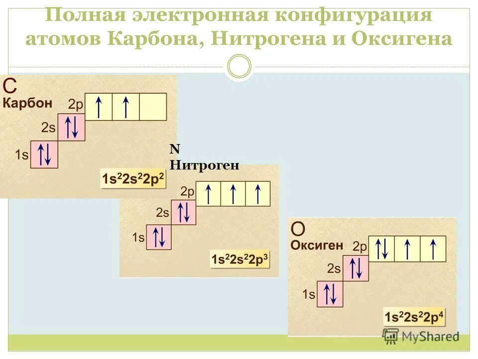 Электронная конфигурация атома ксенона. Электронная конфигурация атома. Полная электронная конфигурация атома. Электронная конфигурация атома полностью. Строение электронных оболочек 8 класс презентация