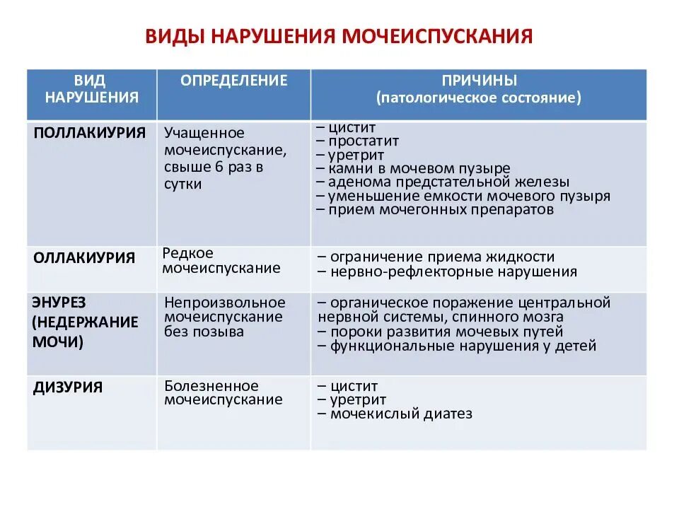 Учащенное мочеиспускание это