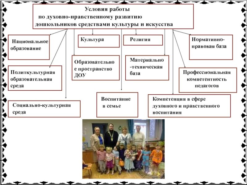 Духовное развитие школьников. Нравственное воспитание дошкольников. Духовное воспитание дошкольников. Нравственное воспитание детей дошкольного возраста. Методы духовно-нравственного воспитания.