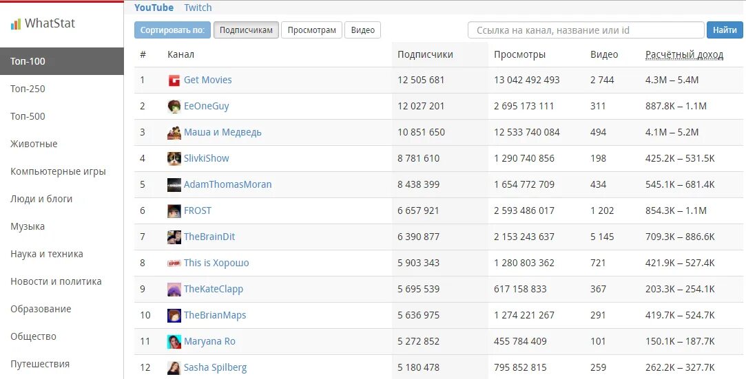 Сколько платят за 1000 прослушиваний. Сколько зарабатывают юьуберв. Сколько зарабаиывают ЮТУБЕР. Сколько зарабатывают ЮТУБЕРЫ. Сколько зарабатывает ЮТУБЕР.