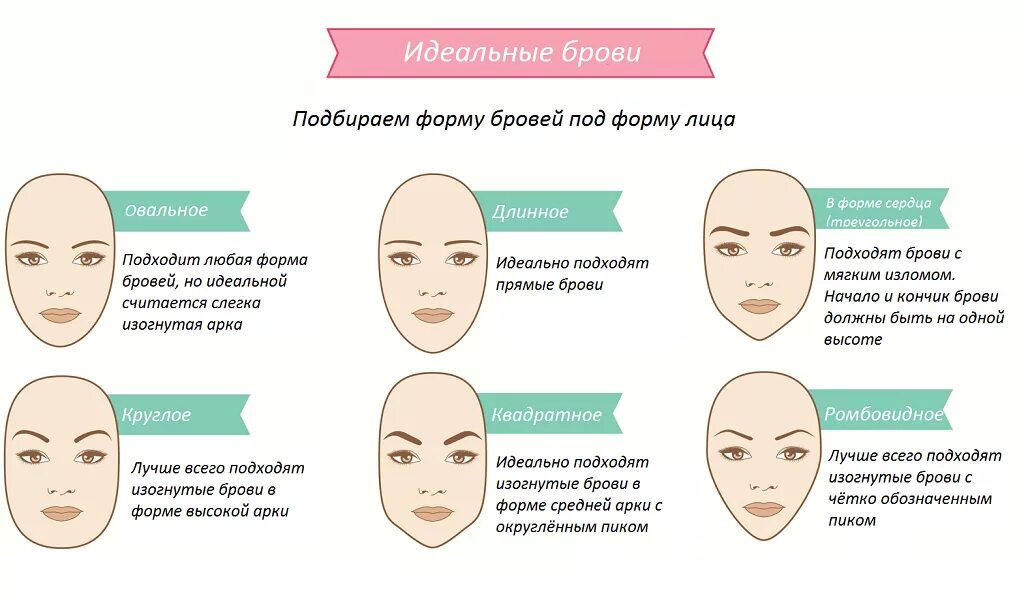 Можно делать брови при месячных. Как выбрать форму бровей для перманентного макияжа. Как правильно подобрать форму бровей по типу лица для татуажа бровей. Как правильно подобрать форму бровей для перманентного макияжа. Форма бровей для перманентного макияжа по типу лица.