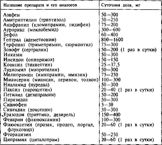 Психотропные препараты и их классификация. Препараты в психиатрии. Препараты в психиатрии. Препараты в психиатрии. Классификация психотропных средств психиатрия.