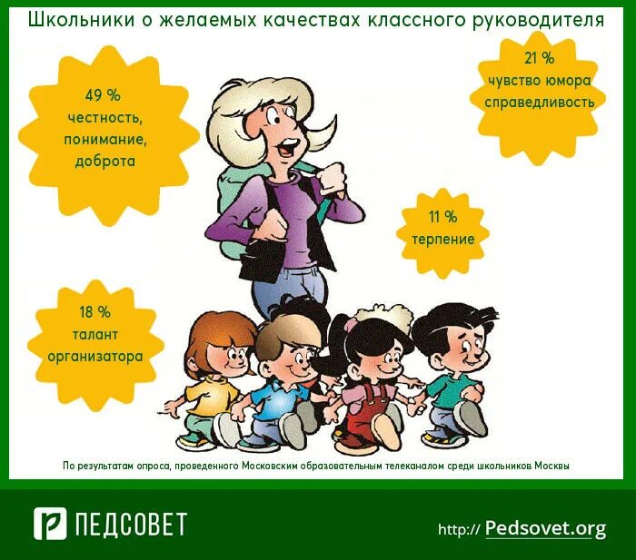 Классное руководство. Классное руководство рисунок. Шутки про классного руководителя. Классное руководство картинки.