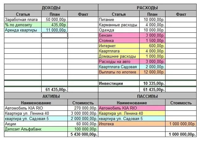 Учет доходов и расходов ооо. Таблица для ведения учета доходов и расходов. Таблица ведения расходов и доходов семейного бюджета. Планирование бюджета семьи таблица в excel. Таблица эксель семейный бюджет.