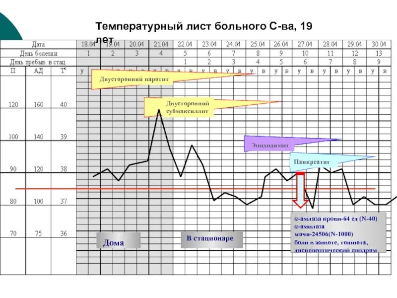 Температурный лист пациента заполненный. Таблица заполнения температурного листа. температурный лист заполненный. температурный лист в истории болезни. температурный лист форма 004/у заполненный.