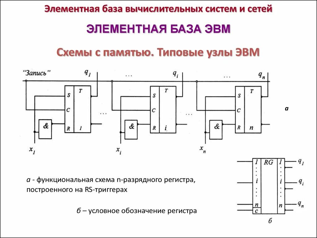 Элементная база схемы. Элементной базы на схеме. Схема элементной базы ЭВМ. Элементная база современных ПК.