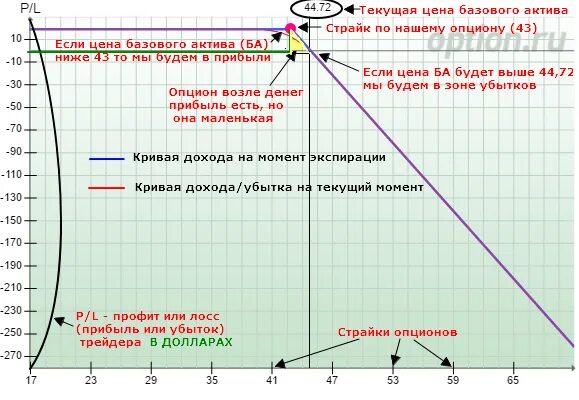 Страйк цена опциона это. Страйк цена. Страйки опционов