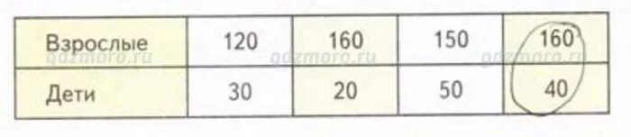 Насколько взросл. На курсах английского языка занимается 200 человек детей в 4. На курсах английского языка занимается 200. На курсах английского языка занимается 200 человек детей.