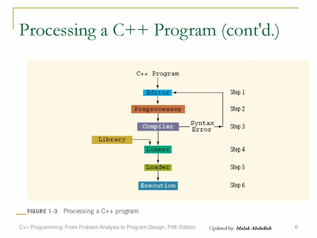 Process programming. Processing язык программирования. процессинг язык программирования.