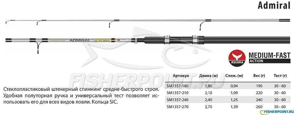 Что значит тест на спиннинге. Extra fast Строй спиннинга. Классификация фидерных удилищ по тесту. Тест спиннинга на щуку до 5 кг. Спиннинг с тестом 7 30 грамм.